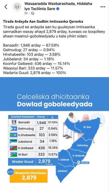 Exclusion of Puntland from Federal Education Map
