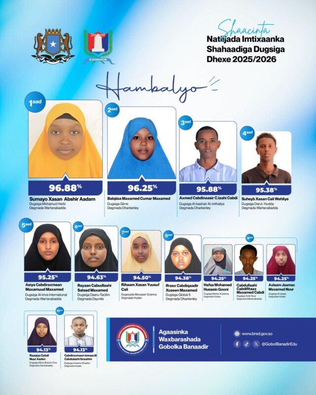 Exam Result Position 1 to 10